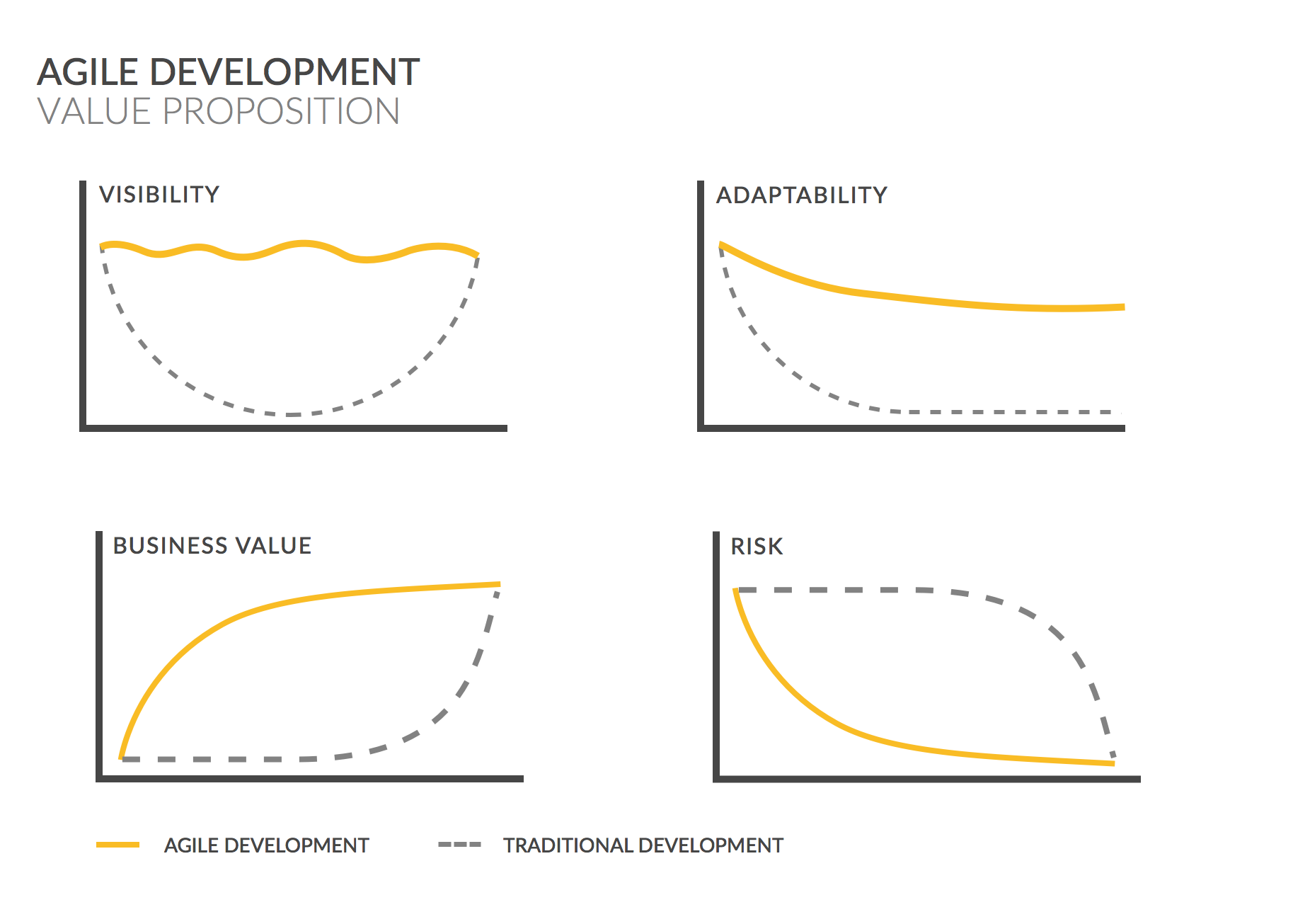 agile vs classic