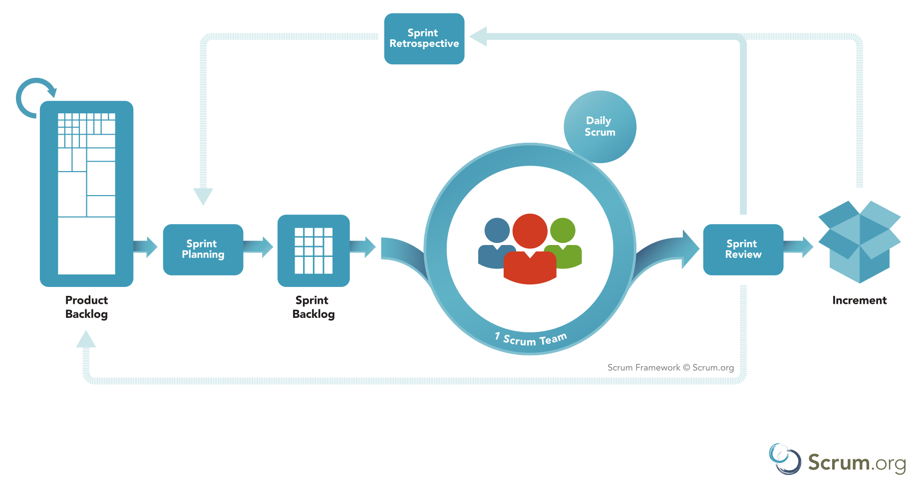 Scrum Framework