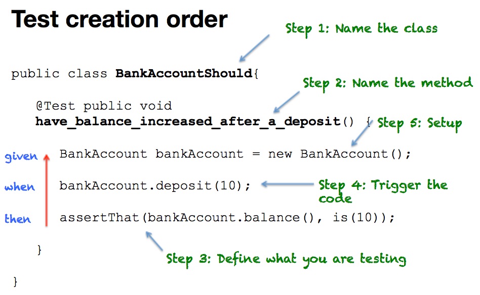 test creation order