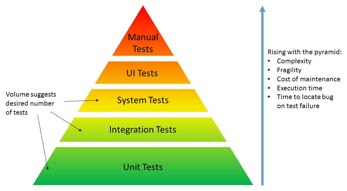 pyramide