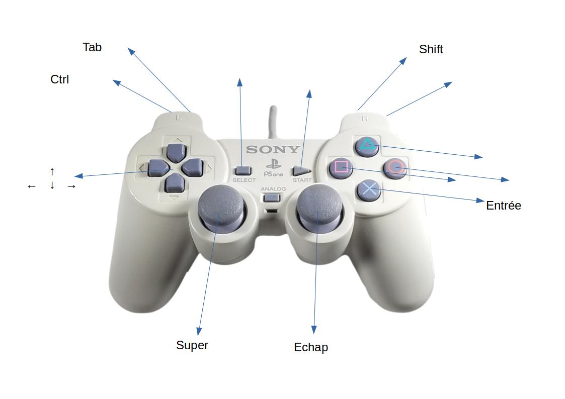 Mapping 2 : Ctrl, tab, shift.